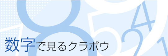 数字で見るクラボウ